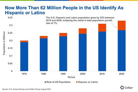 List of Latin American cities by population .
